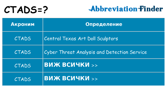 Какво прави ctads престои