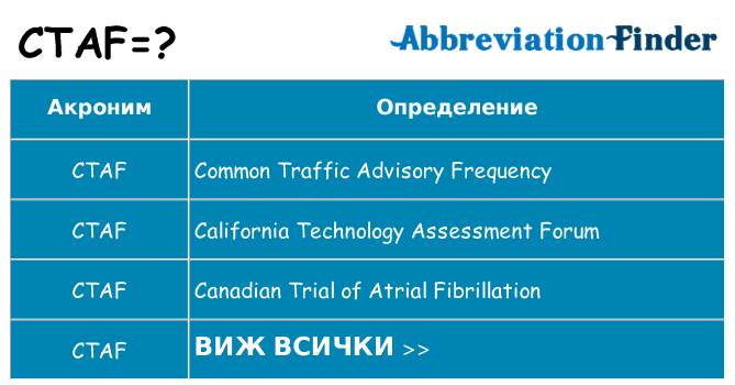 Какво прави ctaf престои