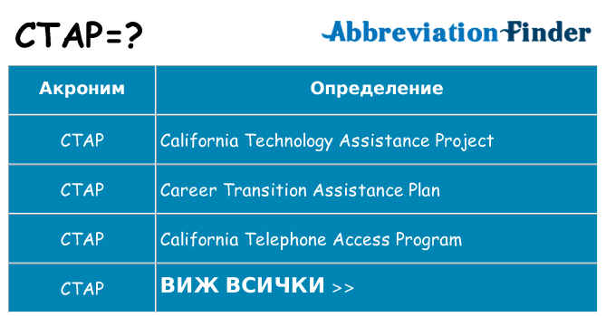 Какво прави ctap престои