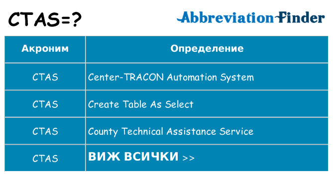 Какво прави ctas престои