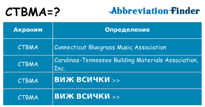 Какво прави ctbma престои