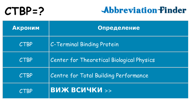 Какво прави ctbp престои