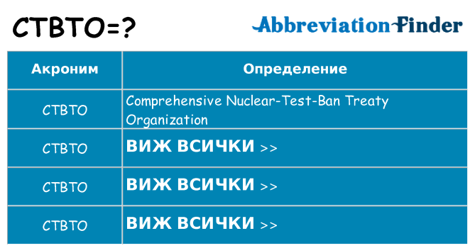 Какво прави ctbto престои