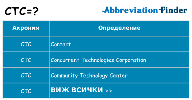 Какво прави ctc престои