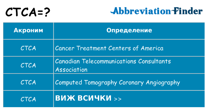 Какво прави ctca престои