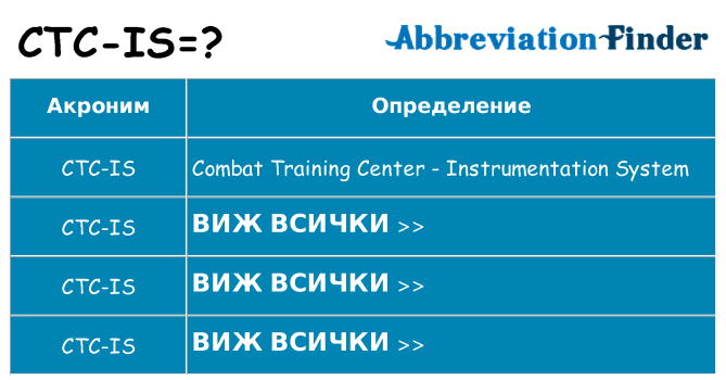 Какво прави ctc-is престои