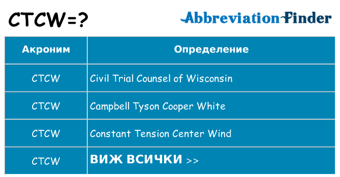 Какво прави ctcw престои