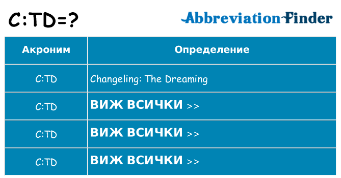 Какво прави ctd престои