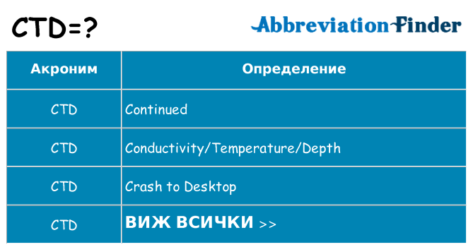Какво прави ctd престои