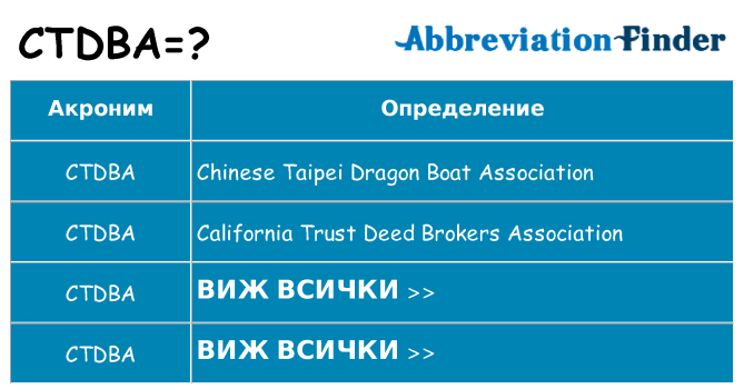 Какво прави ctdba престои