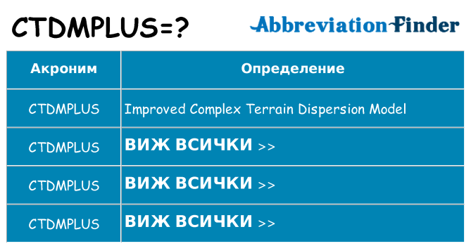 Какво прави ctdmplus престои