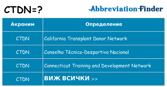 Какво прави ctdn престои