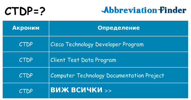 Какво прави ctdp престои