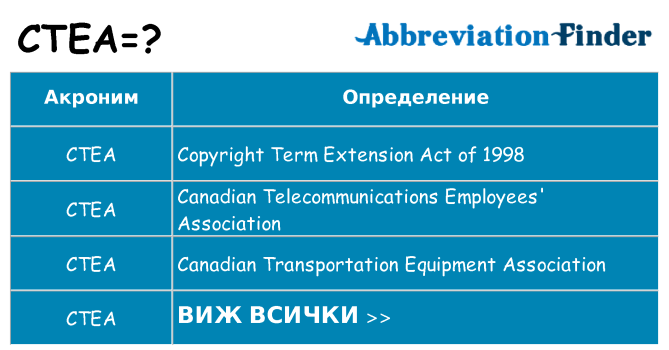 Какво прави ctea престои