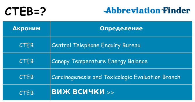 Какво прави cteb престои