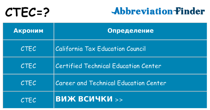 Какво прави ctec престои