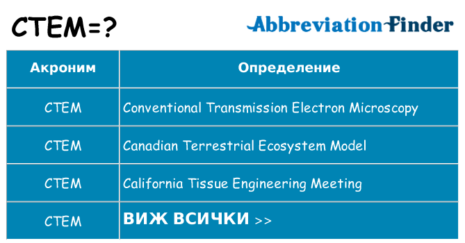 Какво прави ctem престои