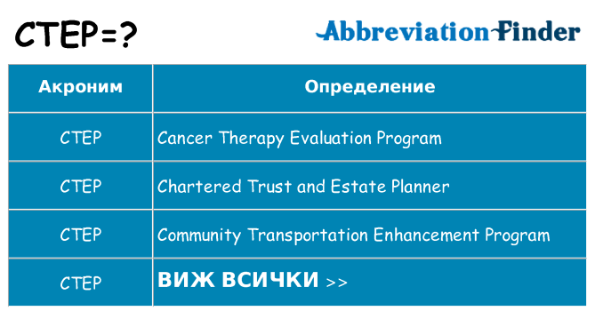 Какво прави ctep престои