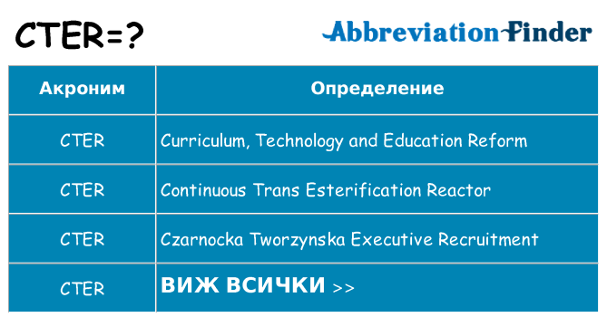 Какво прави cter престои