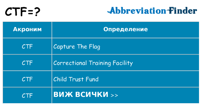 Какво прави ctf престои