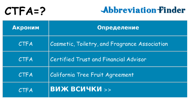 Какво прави ctfa престои