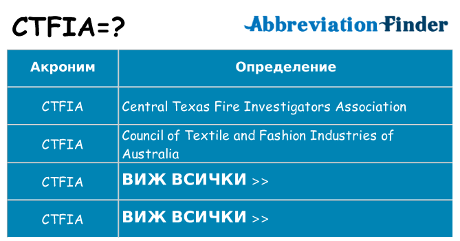 Какво прави ctfia престои