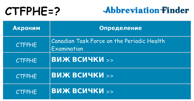 Какво прави ctfphe престои