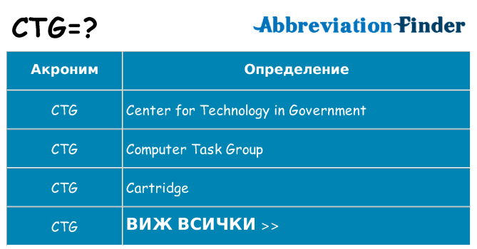 Какво прави ctg престои