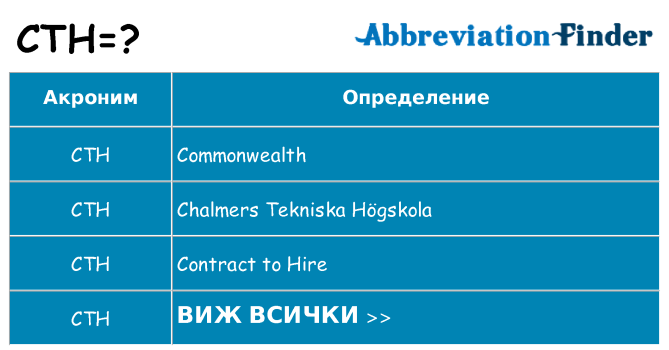 Какво прави cth престои