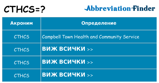 Какво прави cthcs престои