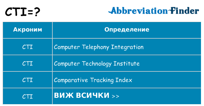 Какво прави cti престои