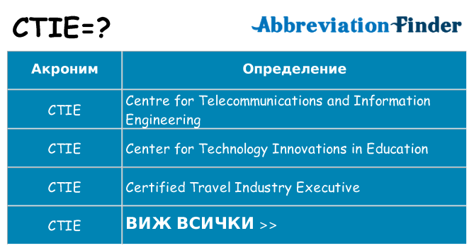 Какво прави ctie престои
