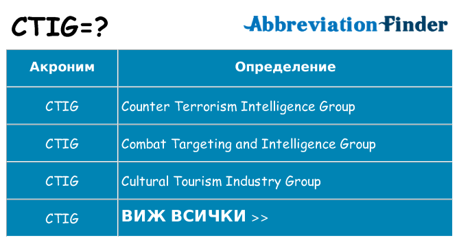Какво прави ctig престои