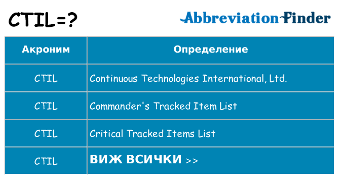 Какво прави ctil престои