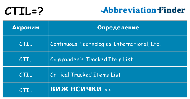 Какво прави ctil престои