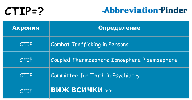 Какво прави ctip престои