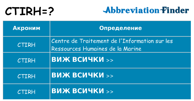 Какво прави ctirh престои