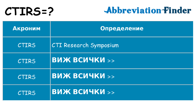 Какво прави ctirs престои