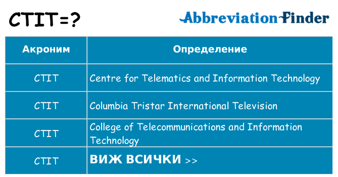Какво прави ctit престои