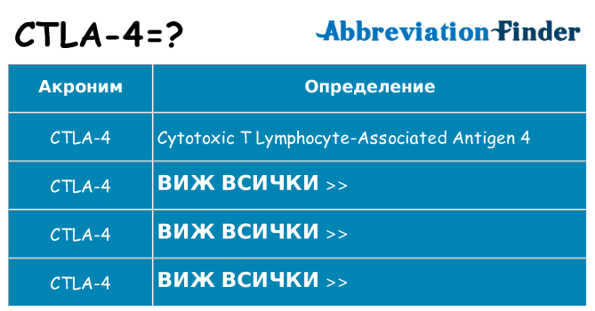 Какво прави ctla-4 престои