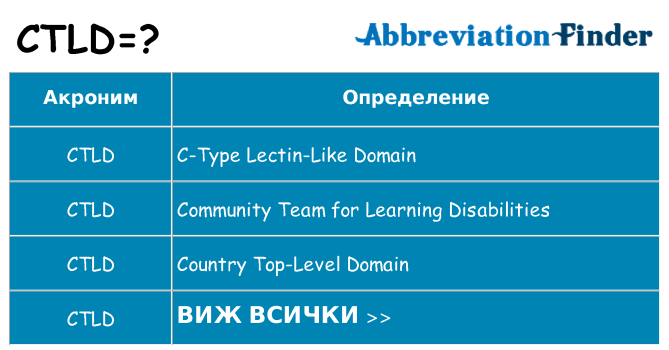 Какво прави ctld престои