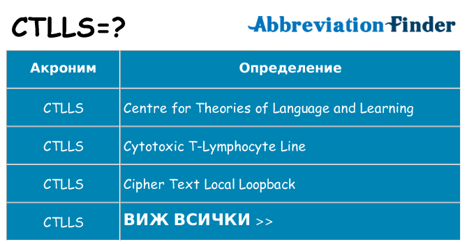 Какво прави ctlls престои