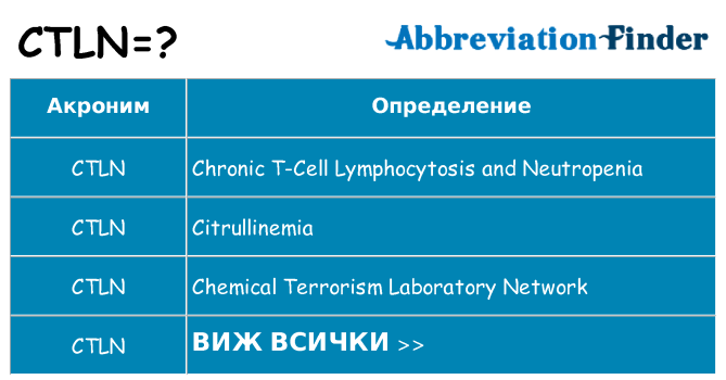 Какво прави ctln престои