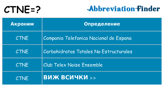 Какво прави ctne престои