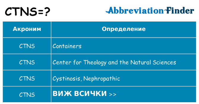 Какво прави ctns престои