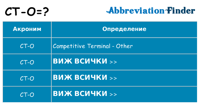 Какво прави ct-o престои