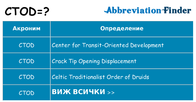Какво прави ctod престои