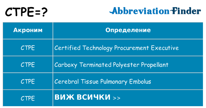 Какво прави ctpe престои