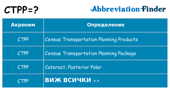 Какво прави ctpp престои