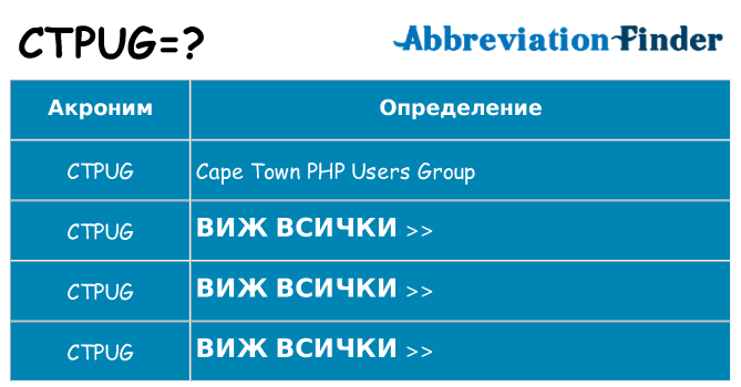 Какво прави ctpug престои